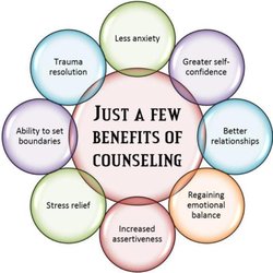 Shanti Yoga & Counseling