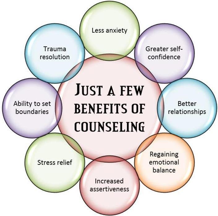 Shanti Yoga & Counseling - grief counselor in Gulfport, MS