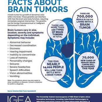 IGEA Brain & Spine - Neurologist Near Me - Florham Park, New Jersey IGEA Brain & Spine - Neurologist Near Me - Florham Park, New Jersey