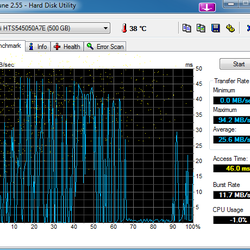 Astra Computer - Test results of a hard drive that worked extremely slow.