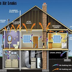 Green Home Solutions