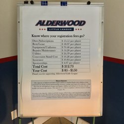Alderwood Little League - Where fees go.