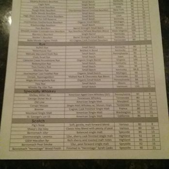 Birroteca Baltimore - Whiskey List - Italian Near Me - Baltimore, Maryland
