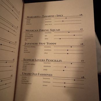 NR - One page out of the cocktail menu - Ramen Near Me - New York, New York