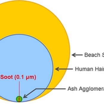 Fire & Water Damage Recovery - Soot particles not visible to human eye - Damage Restoration Near Me - San Leandro, California Fire & Water Damage Recovery - Soot particles not visible to human eye - Damage Restoration Near Me - San Leandro, California