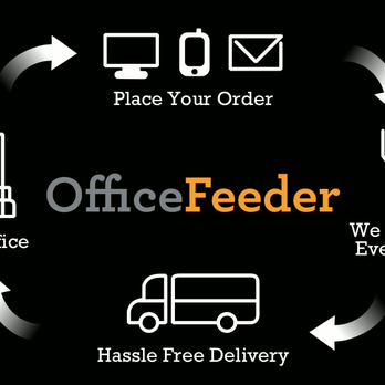 OfficeFeeder - How it works! - Party & Event Planning Near Me OfficeFeeder - How it works! - Party & Event Planning Near Me