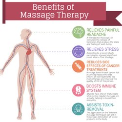 Henniker Massage - Benefits