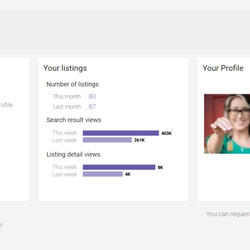 McCarty Media Marketing - Substantial growth in a single week.