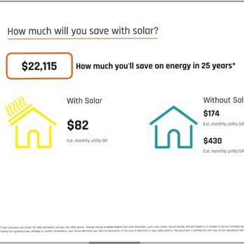 Unicity Solar Energy - Solar Installation Near Me - Tampa, Florida Unicity Solar Energy - Solar Installation Near Me - Tampa, Florida