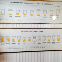 Café Diario - Preparaciones