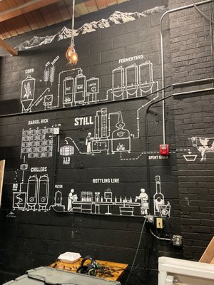 Mile High Spirits by null