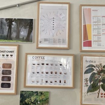 Jaffa Coffee Roasters - Coffee & Tea Near Me - Berkeley, California