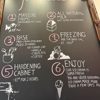 New City Microcreamery - Ice Cream & Frozen Yogurt Near Me - Cambridge, Massachusetts