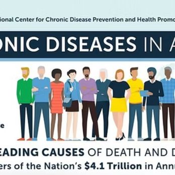 Tucson Functional Medicine - CDC graphic About how many Americans have a Chronic Disease - Doctors Near Me - Tucson, Arizona Tucson Functional Medicine - CDC graphic About how many Americans have a Chronic Disease - Doctors Near Me - Tucson, Arizona