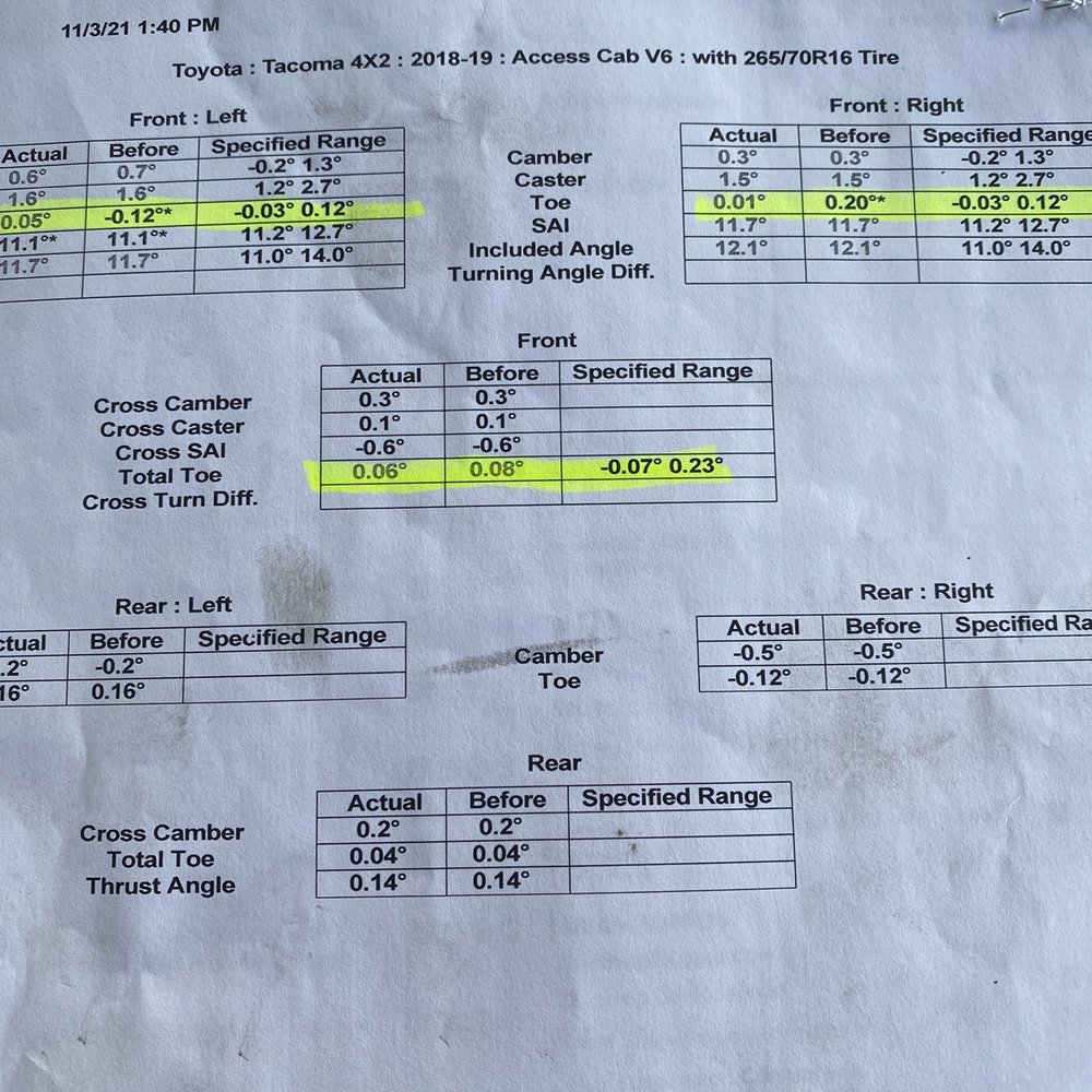 Wheel Works - If anybody knows how your alignment works this is how far off it is from wheel works - Tires Near Me - Mountain View, California Wheel Works - If anybody knows how your alignment works this is how far off it is from wheel works - Tires Near Me - Mountain View, California
