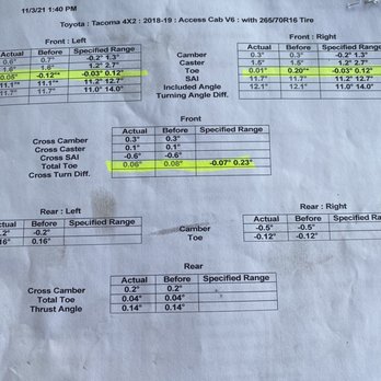 Wheel Works - If anybody knows how your alignment works this is how far off it is from wheel works - Tires Near Me - Mountain View, California Wheel Works - If anybody knows how your alignment works this is how far off it is from wheel works - Tires Near Me - Mountain View, California