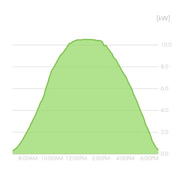 Vibe Solar - Solar Installation Near Me - Lancaster, California Vibe Solar - Solar Installation Near Me - Lancaster, California
