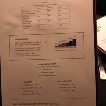 The Butcher's Table - Menu - Steakhouses Near Me - Seattle, Washington