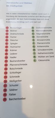 Stadtmuseum im Fembo-Haus by null