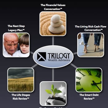 Trilogy Wealth Advisors - Peace of Mind Wealth Planning Process - Financial Advising Near Me - Bryan, Ohio Trilogy Wealth Advisors - Peace of Mind Wealth Planning Process - Financial Advising Near Me - Bryan, Ohio