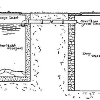 ABC Cesspool & Septic Pumping - Septic Services Near Me - Kamuela, Hawaii ABC Cesspool & Septic Pumping - Septic Services Near Me - Kamuela, Hawaii