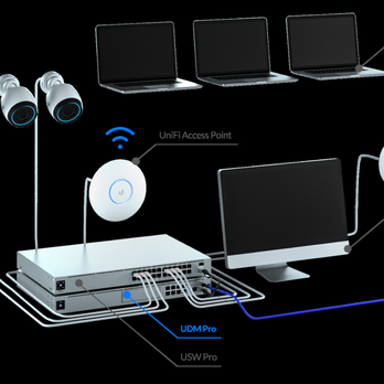 Nova ITS - Cameras can be added to the dream machine pro - IT Services & Computer Repair Near Me - Haymarket, Virginia Nova ITS - Cameras can be added to the dream machine pro - IT Services & Computer Repair Near Me - Haymarket, Virginia