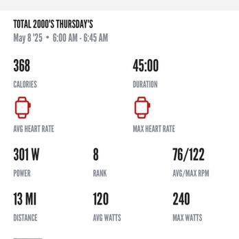 CYCLEBAR - THE REPORT THEY SEND YOU AFTERWARDS TO SHOW HOW YOU DID! - Cycling Classes Near Me - Washington, DC, District of Columbia
