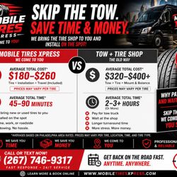 Mobile Tires Xpress