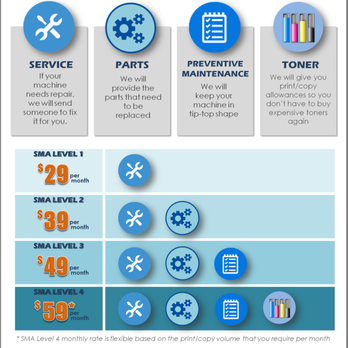 Printer Copier Guys - If you already own a machine, you may get our Service Maintenance Agreement and never pay for repair, service, and toner supplies ever again - Printing Services Near Me - Cathedral City, California Printer Copier Guys - If you already own a machine, you may get our Service Maintenance Agreement and never pay for repair, service, and toner supplies ever again - Printing Services Near Me - Cathedral City, California