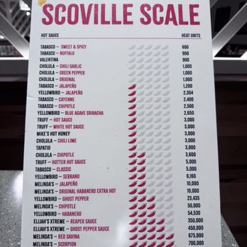 Great Karoo Marketplace - Scoville Scale - Breakfast & Brunch Near Me - Round Rock, Texas Great Karoo Marketplace - Scoville Scale - Breakfast & Brunch Near Me - Round Rock, Texas