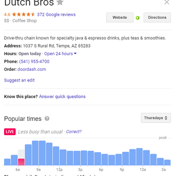 Dutch Bros Coffee - Sample of Google's breakdown of busy and not-so-busy times at Dutch Bros Tempe. - Coffee & Tea Near Me - Tempe, Arizona
