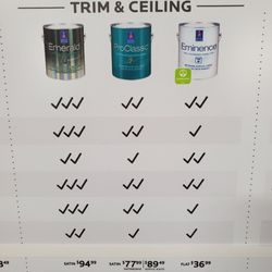 Sherwin-Williams Paint Store