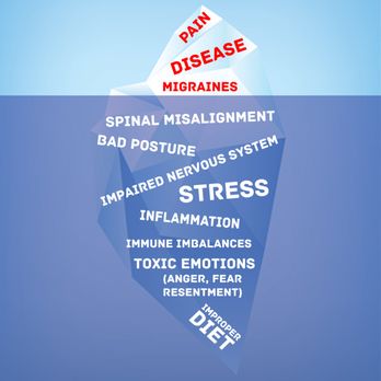 Iceberg Health - We don't treat symptoms, we focus on the root cause. - Chiropractors Near Me - Lawrenceville, Georgia Iceberg Health - We don't treat symptoms, we focus on the root cause. - Chiropractors Near Me - Lawrenceville, Georgia