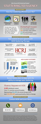 Hollins Communications Research Institute