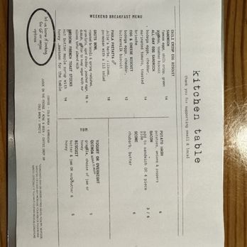 Kitchen Table - Menu - New American Near Me - Omaha, Nebraska Kitchen Table - Menu - New American Near Me - Omaha, Nebraska