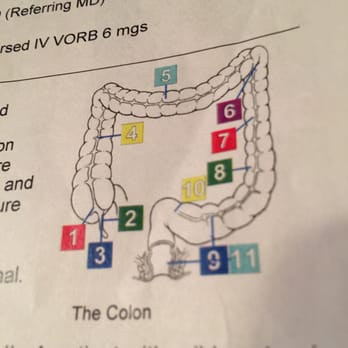 Los Palos Gastroenterology - Going in the back door!  All checked good - Internal Medicine Near Me - Salinas, California
