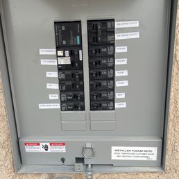 Labeled panel Labeled panel