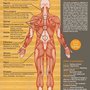 Mother Nurture Massage and Bodywork