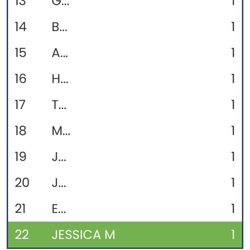 Trulieve Palm Coast Dispensary - This is the e photo of rhe wait list the front desk guy claimed I wasn't on.