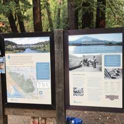 Mt. Tamalpais Watershed sign at Natalie Coffin Greene Park in Ross.