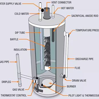 DrainRooter Plumbing - Water heater info - Plumbing Near Me - Etobicoke, Ontario DrainRooter Plumbing - Water heater info - Plumbing Near Me - Etobicoke, Ontario