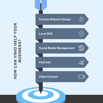 VINIO Marketing - Marketing Near Me - Toms River, New Jersey VINIO Marketing - Marketing Near Me - Toms River, New Jersey