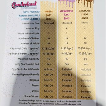Candeeland Wonderpark - Pricing - Indoor Playcenter Near Me - Carlsbad, California Candeeland Wonderpark - Pricing - Indoor Playcenter Near Me - Carlsbad, California