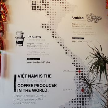 Hello Em Viet Coffee & Roastery - One of the walls inside - Coffee Roasteries Near Me - Seattle, Washington Hello Em Viet Coffee & Roastery - One of the walls inside - Coffee Roasteries Near Me - Seattle, Washington