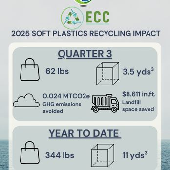 Electronic Waste Recycling Facility ECC - Recycling Center Near Me - Oceanside, California