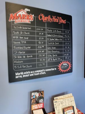 Menu photo 4 Mark's Feed Store Louisville, KY