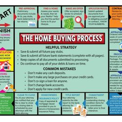 Dionni Flournoy - Success Mortgage Partners