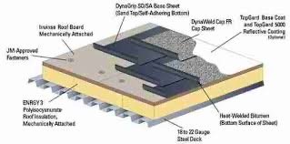 Slide of Redeemed Roofing 