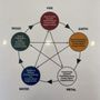 Photo of Emerson Bastos - 5 Elements Constellation