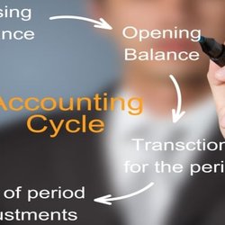 Skye's Bookkeeping